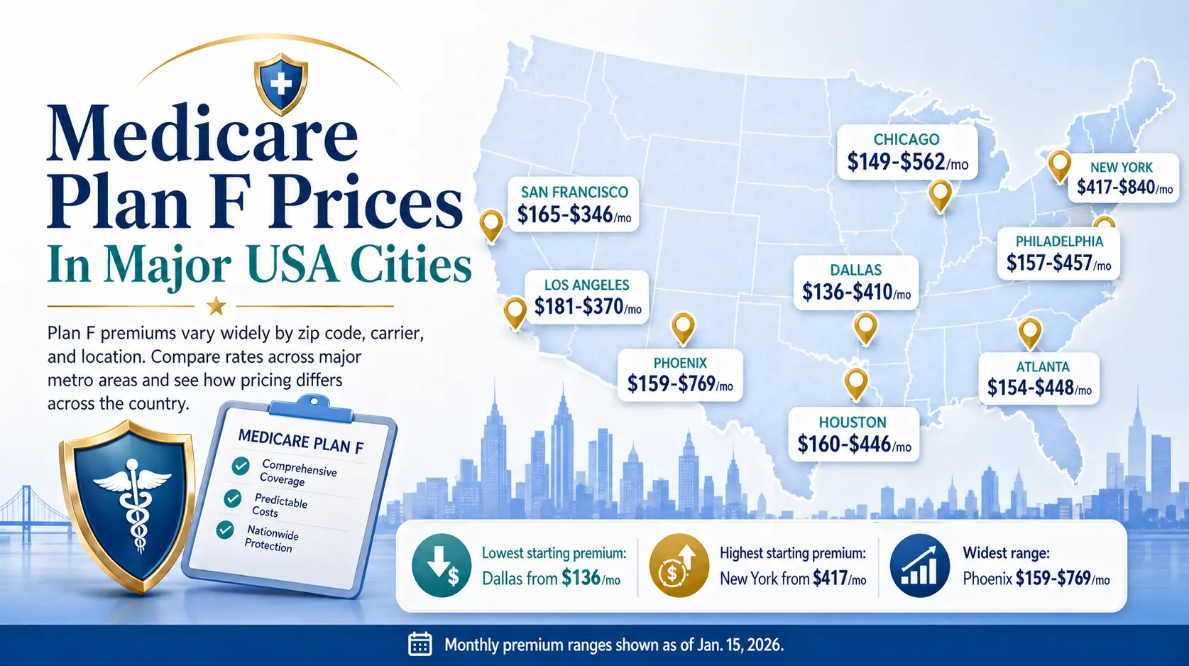 2026 Medicare Plan F Prices in Pennsylvania: Still Available But Costs Are Rising
